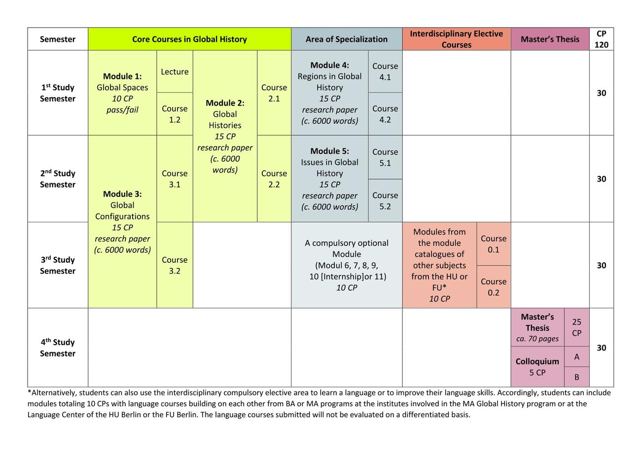Course Plan Overview